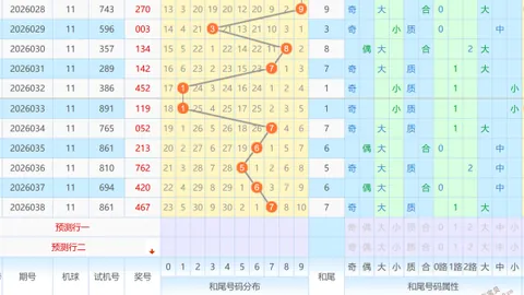 【诸葛小芸独家预测】双色球2026016期惊喜揭晓：蓝球三杰锁定，08、09、11必中秘码！
