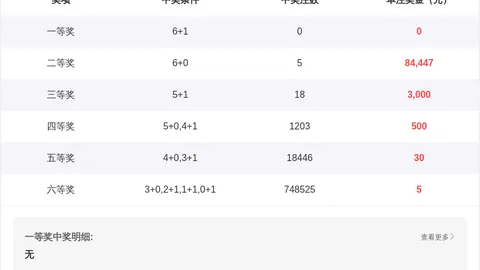双色球26021期专家稳杀六蓝推荐