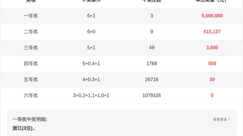 【彩市秘籍】2026019期双色球独家红蓝预测：揭秘红球09、15、20绝杀技巧！