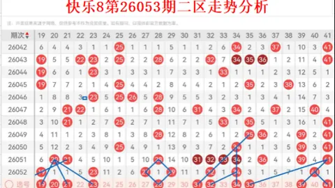 大乐透2026022期巫马醉冬复式推荐分析