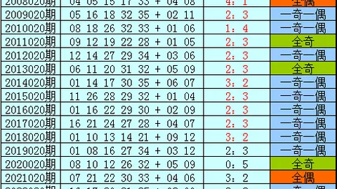 【彩运指南】26012大乐透精准预测：12选3复式玩法，共赏财富盛宴！