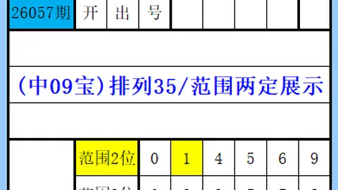 福彩3D期号专家质合分析推荐：百位十位个位067