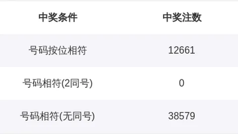 大乐透2026028期专家质合分析推荐