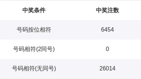 067期排列三：3D单注中两号，专家质合分析，期待后续佳绩