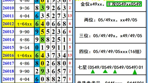 福彩3D第26060期专家推荐杀号分析