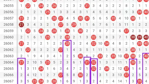 26期大乐透专家质合分析推荐号码预测组选