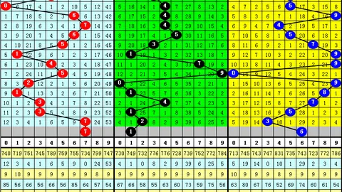 26077期福彩3D音乐专家质合分析推荐