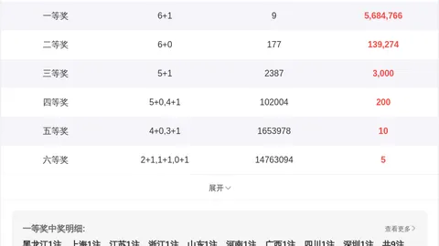 【金钥匙揭秘】第027期3D秘籍：合值跨度深度解析，大奖盛宴，快来分一杯羹！