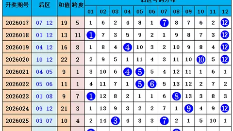 司马千2026047期大乐透推荐：独胆9，直选小大大组合