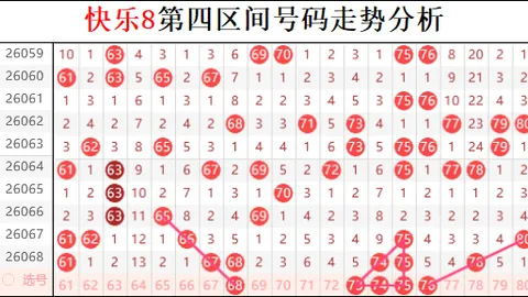 26075期大乐透专家质合分析推荐前区十码奇偶比
