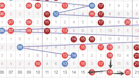 快乐8画技提升：26146期跨度解析终极指南