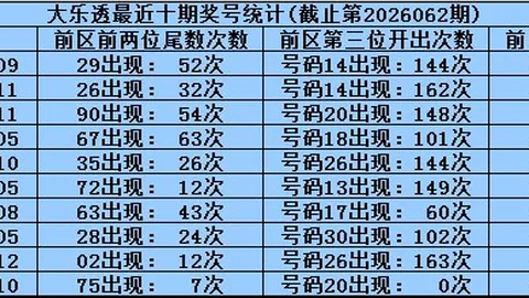 2026年大乐透攻略：农村混血儿龙头指南