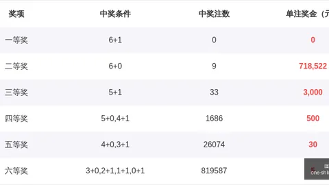 刘胜解析大乐透26066期：后区推荐0212，前区必选09 29