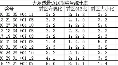 2026年排列5攻略：26164期深度解析指南